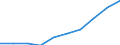 Statistische Systematik der Wirtschaftszweige in der Europäischen Gemeinschaft (NACE Rev. 2): Gewerbliche Wirtschaft insgesamt; Reparatur von Datenverarbeitungsgeräten und Gebrauchsgütern; ohne Finanz- und Versicherungsdienstleistungen / Wirtschaftlicher Indikator für strukturelle Unternehmensstatistik: Produktionswert - Millionen euro / Geopolitische Meldeeinheit: Europäische Union - 27 Länder (ab 2020)