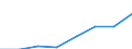 Statistische Systematik der Wirtschaftszweige in der Europäischen Gemeinschaft (NACE Rev. 2): Gewerbliche Wirtschaft insgesamt; Reparatur von Datenverarbeitungsgeräten und Gebrauchsgütern; ohne Finanz- und Versicherungsdienstleistungen / Wirtschaftlicher Indikator für strukturelle Unternehmensstatistik: Produktionswert - Millionen euro / Geopolitische Meldeeinheit: Europäische Union - 28 Länder (2013-2020)