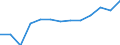 Statistische Systematik der Wirtschaftszweige in der Europäischen Gemeinschaft (NACE Rev. 2): Gewerbliche Wirtschaft insgesamt; Reparatur von Datenverarbeitungsgeräten und Gebrauchsgütern; ohne Finanz- und Versicherungsdienstleistungen / Wirtschaftlicher Indikator für strukturelle Unternehmensstatistik: Produktionswert - Millionen euro / Geopolitische Meldeeinheit: Belgien