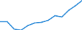 Statistische Systematik der Wirtschaftszweige in der Europäischen Gemeinschaft (NACE Rev. 2): Gewerbliche Wirtschaft insgesamt; Reparatur von Datenverarbeitungsgeräten und Gebrauchsgütern; ohne Finanz- und Versicherungsdienstleistungen / Wirtschaftlicher Indikator für strukturelle Unternehmensstatistik: Produktionswert - Millionen euro / Geopolitische Meldeeinheit: Bulgarien