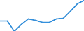 Statistische Systematik der Wirtschaftszweige in der Europäischen Gemeinschaft (NACE Rev. 2): Gewerbliche Wirtschaft insgesamt; Reparatur von Datenverarbeitungsgeräten und Gebrauchsgütern; ohne Finanz- und Versicherungsdienstleistungen / Wirtschaftlicher Indikator für strukturelle Unternehmensstatistik: Produktionswert - Millionen euro / Geopolitische Meldeeinheit: Tschechien