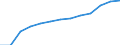 Statistische Systematik der Wirtschaftszweige in der Europäischen Gemeinschaft (NACE Rev. 2): Gewerbliche Wirtschaft insgesamt; Reparatur von Datenverarbeitungsgeräten und Gebrauchsgütern; ohne Finanz- und Versicherungsdienstleistungen / Wirtschaftlicher Indikator für strukturelle Unternehmensstatistik: Produktionswert - Millionen euro / Geopolitische Meldeeinheit: Dänemark