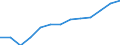 Statistische Systematik der Wirtschaftszweige in der Europäischen Gemeinschaft (NACE Rev. 2): Gewerbliche Wirtschaft insgesamt; Reparatur von Datenverarbeitungsgeräten und Gebrauchsgütern; ohne Finanz- und Versicherungsdienstleistungen / Wirtschaftlicher Indikator für strukturelle Unternehmensstatistik: Produktionswert - Millionen euro / Geopolitische Meldeeinheit: Deutschland