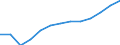 Statistische Systematik der Wirtschaftszweige in der Europäischen Gemeinschaft (NACE Rev. 2): Gewerbliche Wirtschaft insgesamt; Reparatur von Datenverarbeitungsgeräten und Gebrauchsgütern; ohne Finanz- und Versicherungsdienstleistungen / Wirtschaftlicher Indikator für strukturelle Unternehmensstatistik: Produktionswert - Millionen euro / Geopolitische Meldeeinheit: Estland