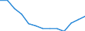 Statistische Systematik der Wirtschaftszweige in der Europäischen Gemeinschaft (NACE Rev. 2): Gewerbliche Wirtschaft insgesamt; Reparatur von Datenverarbeitungsgeräten und Gebrauchsgütern; ohne Finanz- und Versicherungsdienstleistungen / Wirtschaftlicher Indikator für strukturelle Unternehmensstatistik: Produktionswert - Millionen euro / Geopolitische Meldeeinheit: Griechenland