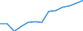 Statistische Systematik der Wirtschaftszweige in der Europäischen Gemeinschaft (NACE Rev. 2): Gewerbliche Wirtschaft insgesamt; Reparatur von Datenverarbeitungsgeräten und Gebrauchsgütern; ohne Finanz- und Versicherungsdienstleistungen / Wirtschaftlicher Indikator für strukturelle Unternehmensstatistik: Produktionswert - Millionen euro / Geopolitische Meldeeinheit: Frankreich