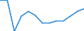 Statistische Systematik der Wirtschaftszweige in der Europäischen Gemeinschaft (NACE Rev. 2): Gewerbliche Wirtschaft insgesamt; Reparatur von Datenverarbeitungsgeräten und Gebrauchsgütern; ohne Finanz- und Versicherungsdienstleistungen / Wirtschaftlicher Indikator für strukturelle Unternehmensstatistik: Produktionswert - Millionen euro / Geopolitische Meldeeinheit: Italien