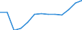 Statistische Systematik der Wirtschaftszweige in der Europäischen Gemeinschaft (NACE Rev. 2): Gewerbliche Wirtschaft insgesamt; Reparatur von Datenverarbeitungsgeräten und Gebrauchsgütern; ohne Finanz- und Versicherungsdienstleistungen / Wirtschaftlicher Indikator für strukturelle Unternehmensstatistik: Produktionswert - Millionen euro / Geopolitische Meldeeinheit: Lettland