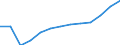 Statistical classification of economic activities in the European Community (NACE Rev. 2): Total business economy; repair of computers, personal and household goods; except financial and insurance activities / Economical indicator for structural business statistics: Production value - million euro / Geopolitical entity (reporting): Lithuania