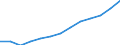 Statistische Systematik der Wirtschaftszweige in der Europäischen Gemeinschaft (NACE Rev. 2): Gewerbliche Wirtschaft insgesamt; Reparatur von Datenverarbeitungsgeräten und Gebrauchsgütern; ohne Finanz- und Versicherungsdienstleistungen / Wirtschaftlicher Indikator für strukturelle Unternehmensstatistik: Produktionswert - Millionen euro / Geopolitische Meldeeinheit: Luxemburg