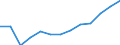 Statistical classification of economic activities in the European Community (NACE Rev. 2): Total business economy; repair of computers, personal and household goods; except financial and insurance activities / Economical indicator for structural business statistics: Production value - million euro / Geopolitical entity (reporting): Hungary