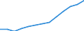 Statistical classification of economic activities in the European Community (NACE Rev. 2): Total business economy; repair of computers, personal and household goods; except financial and insurance activities / Economical indicator for structural business statistics: Production value - million euro / Geopolitical entity (reporting): Malta