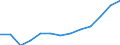 Statistische Systematik der Wirtschaftszweige in der Europäischen Gemeinschaft (NACE Rev. 2): Gewerbliche Wirtschaft insgesamt; Reparatur von Datenverarbeitungsgeräten und Gebrauchsgütern; ohne Finanz- und Versicherungsdienstleistungen / Wirtschaftlicher Indikator für strukturelle Unternehmensstatistik: Produktionswert - Millionen euro / Geopolitische Meldeeinheit: Niederlande