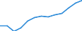 Statistische Systematik der Wirtschaftszweige in der Europäischen Gemeinschaft (NACE Rev. 2): Gewerbliche Wirtschaft insgesamt; Reparatur von Datenverarbeitungsgeräten und Gebrauchsgütern; ohne Finanz- und Versicherungsdienstleistungen / Wirtschaftlicher Indikator für strukturelle Unternehmensstatistik: Produktionswert - Millionen euro / Geopolitische Meldeeinheit: Österreich