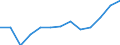 Statistische Systematik der Wirtschaftszweige in der Europäischen Gemeinschaft (NACE Rev. 2): Gewerbliche Wirtschaft insgesamt; Reparatur von Datenverarbeitungsgeräten und Gebrauchsgütern; ohne Finanz- und Versicherungsdienstleistungen / Wirtschaftlicher Indikator für strukturelle Unternehmensstatistik: Produktionswert - Millionen euro / Geopolitische Meldeeinheit: Polen