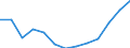 Statistische Systematik der Wirtschaftszweige in der Europäischen Gemeinschaft (NACE Rev. 2): Gewerbliche Wirtschaft insgesamt; Reparatur von Datenverarbeitungsgeräten und Gebrauchsgütern; ohne Finanz- und Versicherungsdienstleistungen / Wirtschaftlicher Indikator für strukturelle Unternehmensstatistik: Produktionswert - Millionen euro / Geopolitische Meldeeinheit: Portugal