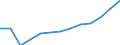 Statistische Systematik der Wirtschaftszweige in der Europäischen Gemeinschaft (NACE Rev. 2): Gewerbliche Wirtschaft insgesamt; Reparatur von Datenverarbeitungsgeräten und Gebrauchsgütern; ohne Finanz- und Versicherungsdienstleistungen / Wirtschaftlicher Indikator für strukturelle Unternehmensstatistik: Produktionswert - Millionen euro / Geopolitische Meldeeinheit: Rumänien