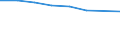 Pensionskassen / Unternehmen - Anzahl / Dänemark