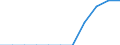 Pension funding / Enterprises - number / Estonia