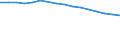 Pensionskassen / Unternehmen - Anzahl / Italien