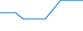 Pensionskassen / Unternehmen - Anzahl / Slowenien