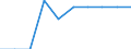 Pensionskassen / Unternehmen - Anzahl / Slowakei