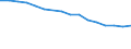 Pensionskassen / Unternehmen - Anzahl / Finnland