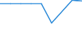 Pensionskassen / Unternehmen - Anzahl / Schweden