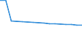 Pensionskassen / Unternehmen - Anzahl / Schweiz