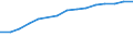 Pension funding / Pension schemes - number / Austria