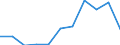 Pensionskassen / Produktionswert - Millionen euro / Ungarn