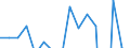 Pensionskassen / Produktionswert - Millionen euro / Niederlande