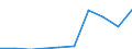 Pensionskassen / Produktionswert - Millionen euro / Slowakei