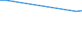 Total / Pension funding / Germany (until 1990 former territory of the FRG)