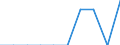 From 50 to 500 million euros / Pension funding / Estonia