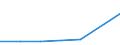 Total / Pension funding / Ireland