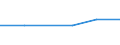 Insgesamt / Pensionskassen / Griechenland