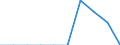 Fewer than 50 members / Pension funding / Estonia