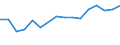 From 50 to 100 members / Pension funding / Spain