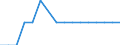 From 101 to 1 000 members / Pension funding / Austria