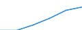 Insgesamt (alle Währungen) / Pensionskassen / Griechenland