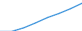 Total (all currencies) / Pension funding / Latvia