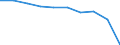 Insgesamt (alle Währungen) / Pensionskassen / Finnland