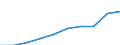 Euro / Pension funding / Estonia