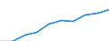 Euro / Pensionskassen / Österreich