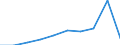 Other currencies / Pension funding / Estonia