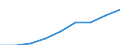 Other currencies / Pension funding / Lithuania