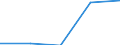 Other currencies / Pension funding / Slovenia