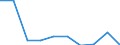 Sonstige Währungen / Pensionskassen / Finnland