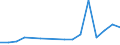 Pension funding / Other EU countries / Shares and other variable-yield securities broken down by location - million euro / Norway